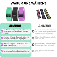 Suright textil fitnesz gumi, erősítő szalag csípő- és lábedzéshez, ellenállás szalag, jógaöv, csúszásgátló, izzadságálló, erőedzéshez, húzódzkodáshoz 4