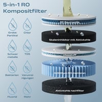 SusGreenable CIARRA RO systém reverznej osmózy 100GPD, dávkovač horúcej vody, 4 teploty, 5 filtrov, 4,3l nádrž, TDS displej, čierny 6