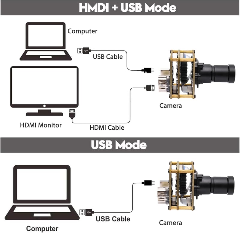 Svpro 4K HDMI USB Kameramodul IMX415 Szenzorral - 30FPS Ipari Webkamera M16 Lencsével, Alacsony Fény Érzékelés, UVC Kompatibilis Gépi Látásh
