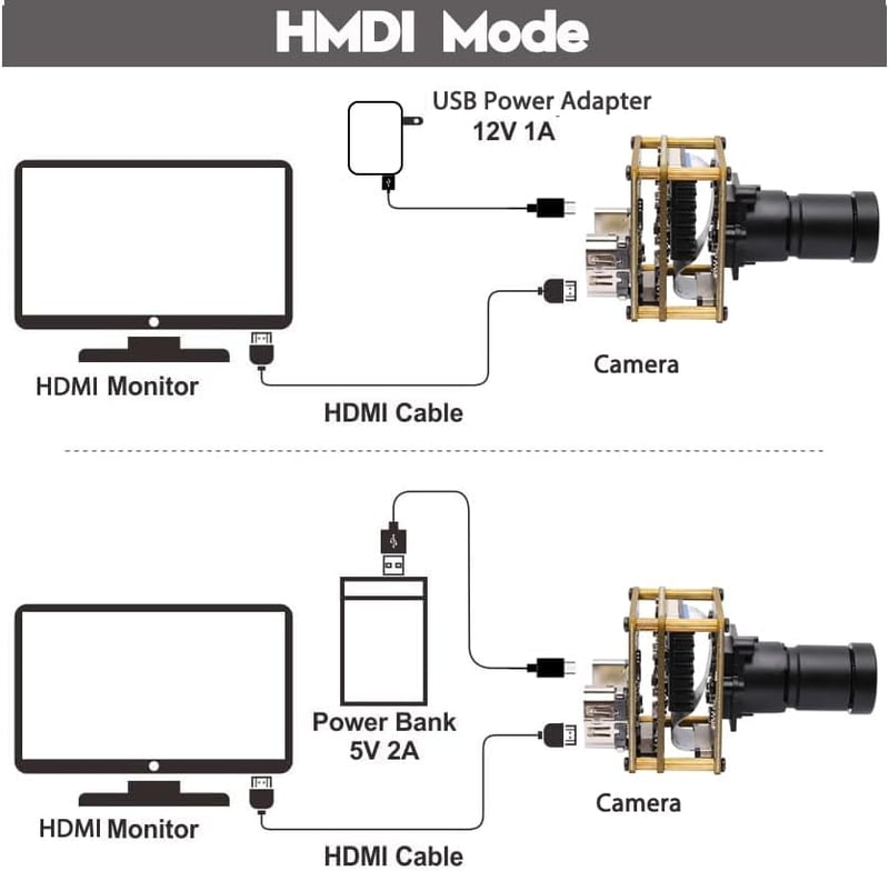 Svpro 4K HDMI USB Kameramodul IMX415 Szenzorral - 30FPS Ipari Webkamera M16 Lencsével, Alacsony Fény Érzékelés, UVC Kompatibilis Gépi Látásh