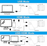 SVPRO 4K USB HDMI Webkamera Manuális Zoommal, H.264 Változtatható Fókusszal, Kettős Kimenettel Laptophoz, Tablethez, TV-hez és Monitorhoz 8