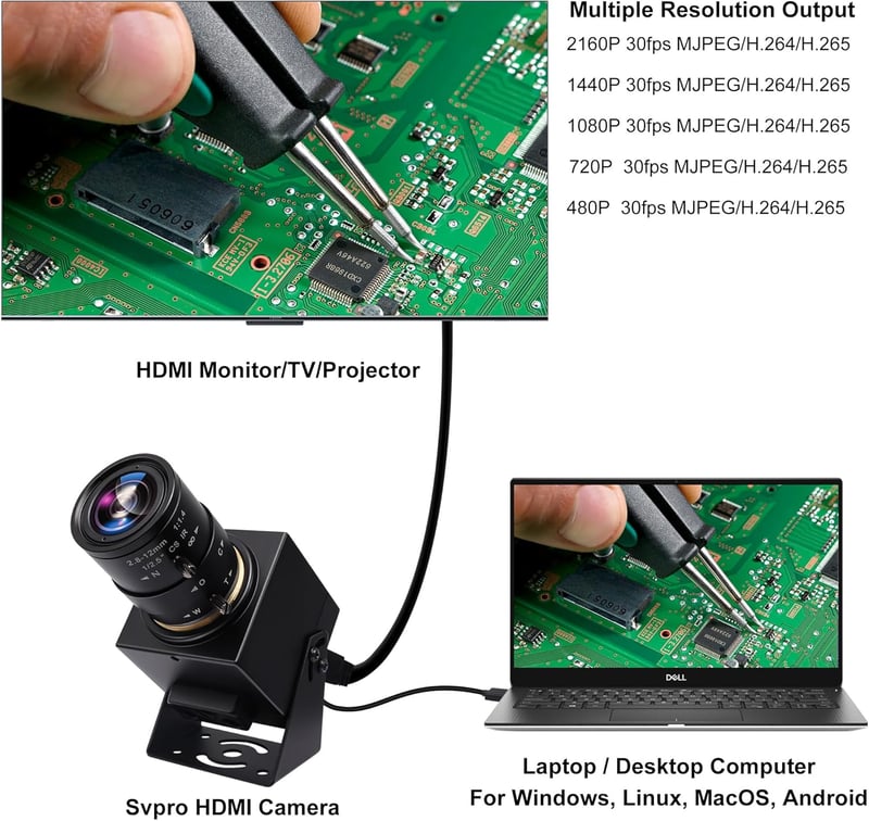 Svpro 4K Webkamera USB és HDMI Kimenettel - Manuális Zoom 2.8-12mm CS Objektívvel, IMX415 CMOS Szenzor, Közeli Fotózáshoz, Élő Közvetítéshez