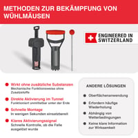 SWISSINNO Vole Trap PRO SuperCat Capcană pentru șoareci de câmp și cârtițe cu kit de accesorii - Capcană eficientă împotriva șoarecilor de câmp și a cârtițelor comune, declanșator patentat, sigură, reutilizabilă, 1 buc. capcană + 1 buc. kit 7