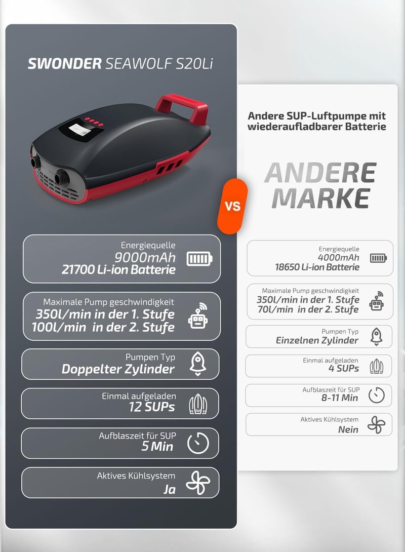 Swonder Seawolf elektromos pumpa 9000 mAh akkuval, 20 PSI, dupla dugattyú, SUP paddleboard és kajak felfújáshoz