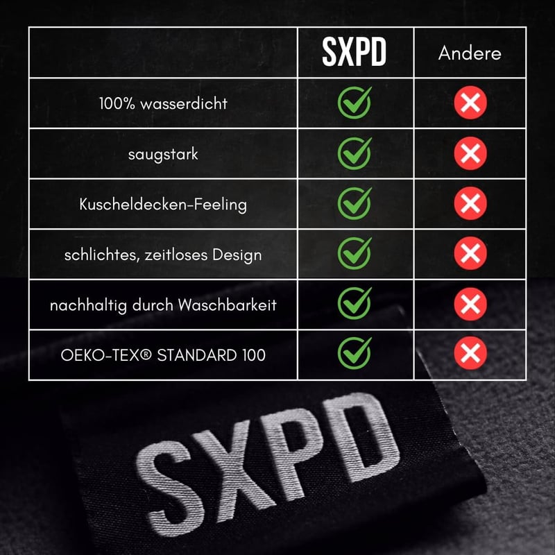 SXPD Szex Takaró Vízálló Polár Fleece 200x200cm Mosható Ágymatrac Védelem