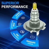 Sycreek 360 LED H7 fényszóró izzó 20000LM 6500K hideg fehér, vízálló 5