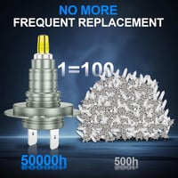 Sycreek 360 LED H7 fényszóró izzó 20000LM 6500K hideg fehér, vízálló 7