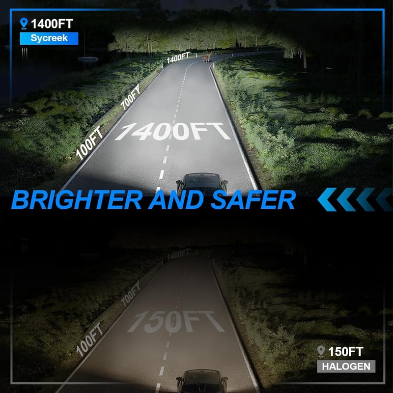 Sycreek 360 LED H7 fényszóró izzó 20000LM 6500K hideg fehér, vízálló