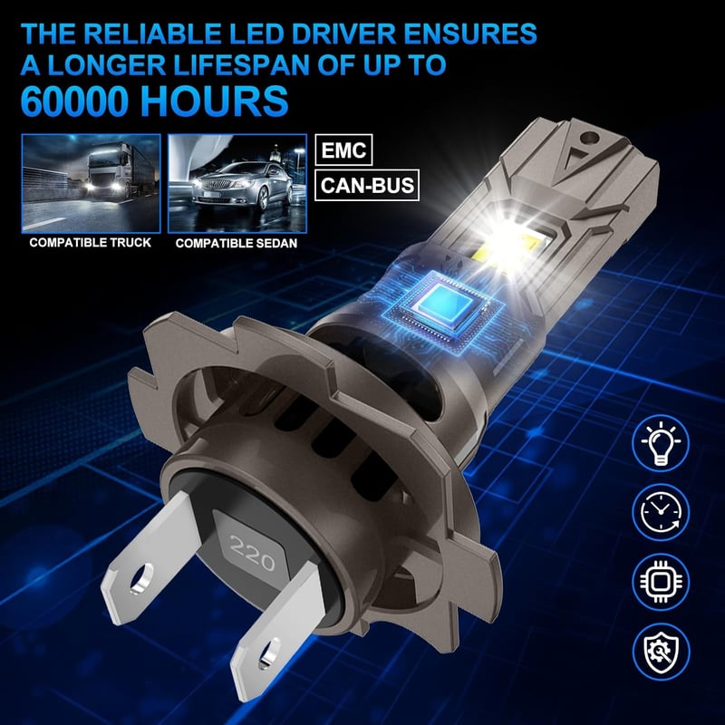 Sycreek H7 LED fényszóró izzó 32000 lm 6000K fehér 120W
