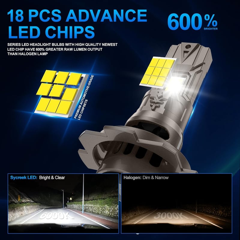 Sycreek H7 LED fényszóró izzó 32000 lm 6000K fehér 120W