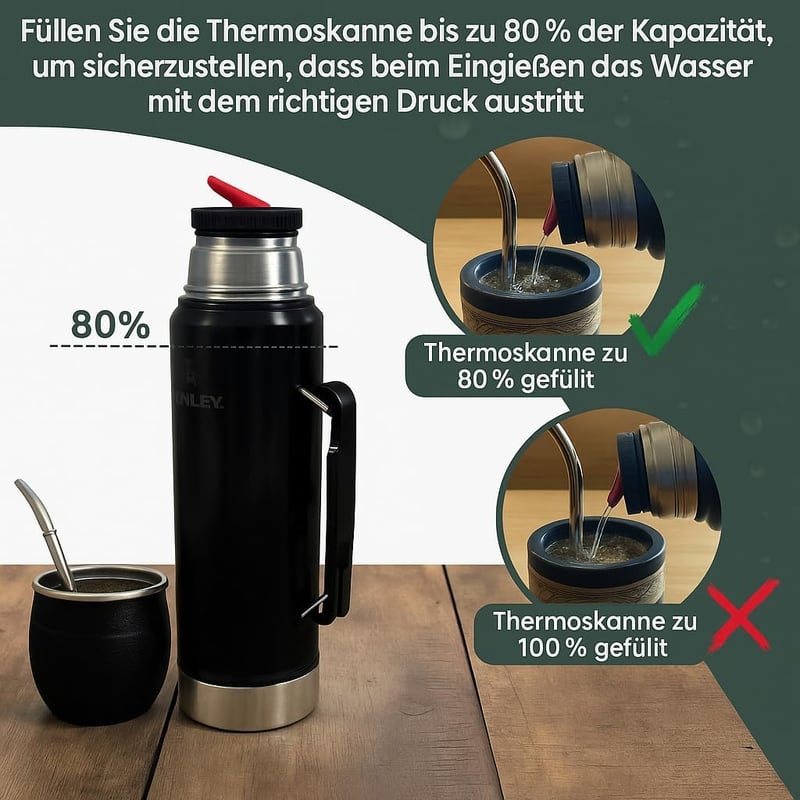 SYGG Yerba Mate Termosz Fedél - 2 Literes, Szivárgásmentes, Kettős Kiöntési Mód, Könnyen Tisztítható, Sokoldalú Használat, Stanley Kompatibi