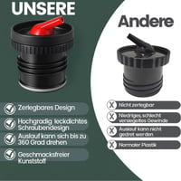 SYGG Yerba Mate Termosz Fedél - 2 Literes, Szivárgásmentes, Kettős Kiöntési Mód, Könnyen Tisztítható, Sokoldalú Használat, Stanley Kompatibi 7
