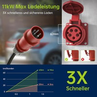 SYNCWIRE 11 kW Elektromos Autó Töltő - Type 2 Csatlakozó, 7,5m Kábel, 3 Fázisú, Állítható Töltőerő, LCD Kijelző, IP65 Vízálló, Kábeltartóval 3