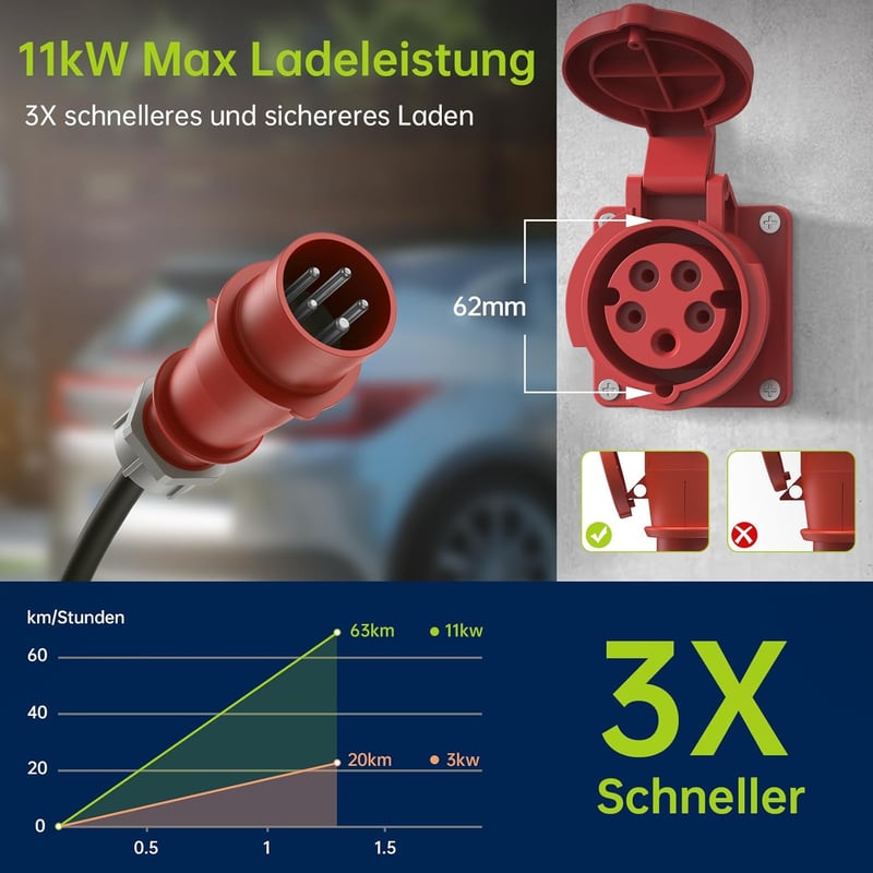 SYNCWIRE 11 kW Elektromos Autó Töltő - Type 2 Csatlakozó, 7,5m Kábel, 3 Fázisú, Állítható Töltőerő, LCD Kijelző, IP65 Vízálló, Kábeltartóval