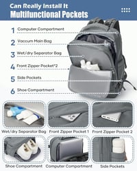 SZLX Ryanair Fedélzeti Hátizsák, Vízálló Laptop Backpack Utazáshoz 7