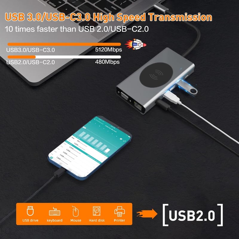 SZPACMATE 13-in-1 USB-C Hub Dokkoló Állomás Vezeték Nélküli Töltéssel, 4K HDMI, VGA, USB 3.0, Ethernet, 100W PD MacBook Pro Kompatibilis