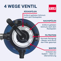 Pieskový filtračný systém T.I.P. – Bazénová filtrácia pre bazény do 20 m³ s výkonom 7900 l/h 7