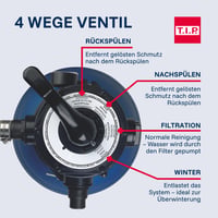 Piesková filtrácia do bazéna T.I.P. – výkon 10 000 l/h, pre bazény do 30 m³, účinná filtrácia vody 7
