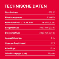 T.I.P. HWW 1000/25 Plus F Kućni hidropak od nehrđajućeg čelika s predfilterom – 3300 l/h, 46 m, 4,6 bara, 800 W, čelični spremnik od 22 l, manometar 10