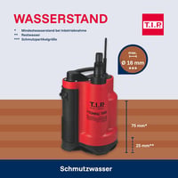 T.I.P. I-Compac 7500 400W szennyvízszivattyú 7500 l/h szűk schachtokhoz 9