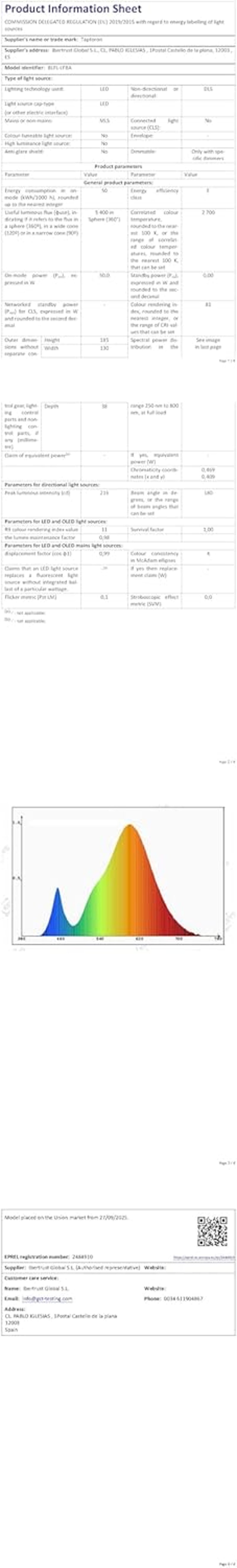 Taptoron 50W Smart RGB LED Reflektor 2db Távirányítóval és App Vezérléssel