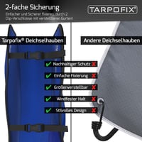 Tarpofix® PVC kryt na oje pre karavany a prívesy – Vodoodolný ochranný kryt na oje karavanu 3