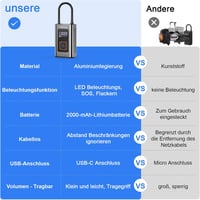 Tavaler 150 PSI Elektromos Kerékpár Pumpa - 2000 mAh Akkumulátoros Kompresszor Autókhoz, Motorokhoz - USB-C Töltés, Beépített Powerbank és L 2
