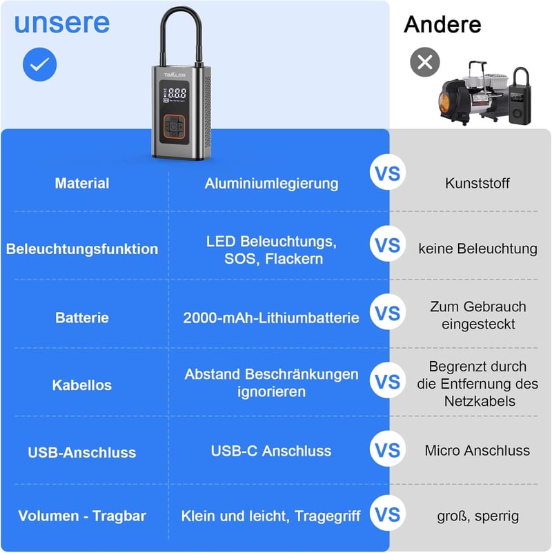 Tavaler 150 PSI Elektromos Kerékpár Pumpa - 2000 mAh Akkumulátoros Kompresszor Autókhoz, Motorokhoz - USB-C Töltés, Beépített Powerbank és L
