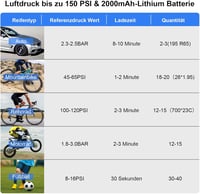 Tavaler 150 PSI Elektromos Kerékpár Pumpa - 2000 mAh Akkumulátoros Kompresszor Autókhoz, Motorokhoz - USB-C Töltés, Beépített Powerbank és L 3