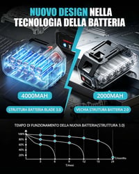 Akumulátorový krovinorez Tdyon 1000 W s bočnými kolieskami, LCD displejom, 2x4Ah batériami a 4 čepeľami, modrý – elektrický vyžínač na záhradné práce 8