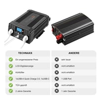 Invertor s čistou sínusoidou Technaxx TE22 12V na 230V 2000W (špičkový výkon 4000W), TÜV Rheinland, LC displej, 2x Schuko zásuvka, USB-C a USB-A QC3.0, do auta a na kempovanie 4