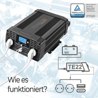 Invertor s čistou sínusoidou Technaxx TE22 12V na 230V 2000W (špičkový výkon 4000W), TÜV Rheinland, LC displej, 2x Schuko zásuvka, USB-C a USB-A QC3.0, do auta a na kempovanie 3