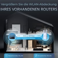 WiFi zosilňovač signálu Tenda A18, dvojpásmový AC1200 Mbit/s (867 Mbit/s 5 GHz + 300 Mbit/s 2,4 GHz), pokrytie 150 m², kompatibilný s FritzBox 3