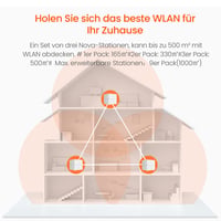 Prídavná jednotka Tenda Nova MW6 Mesh WiFi - 1 ks, AC1200, 2x gigabitový port 3