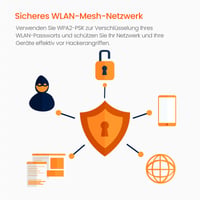 Prídavná jednotka Tenda Nova MW6 Mesh WiFi - 1 ks, AC1200, 2x gigabitový port 6