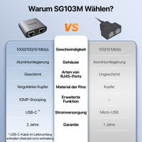 Tenda SG103M gigabitový LAN prepínač, 2-portový ethernetový rozbočovač, RJ45 hub s USB napájacím káblom, IGMP Snooping, QoS, hliníkové puzdro, pre router a počítač 8