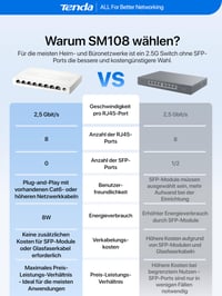 Tenda SM108 8-portový 2,5-gigabitový nespravovaný sieťový switch, Plug-and-Play, bez ventilátora, stolný aj na montáž na stenu, pre NAS, server, WiFi 6/7, herné PC, biely 10