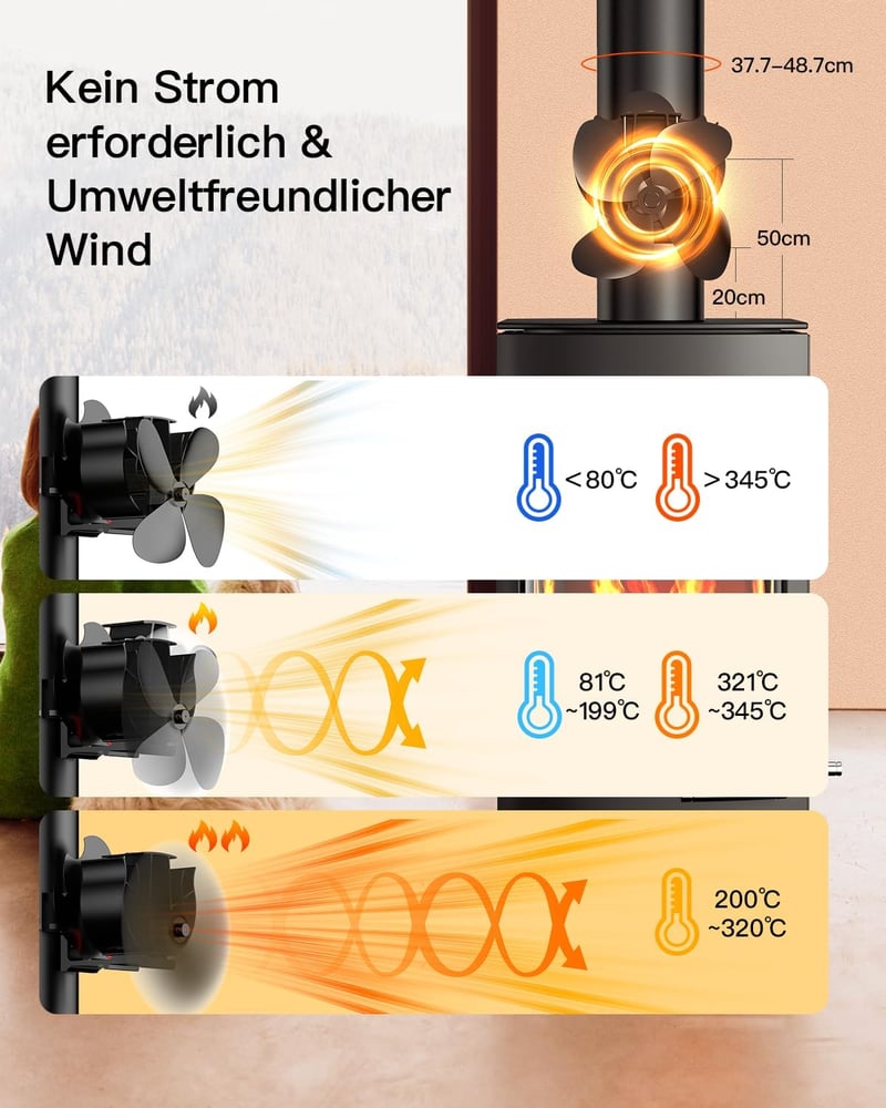 The Three Musketeers Mágneses Kályha Ventilátor Áramellátás Nélkül, Csendes Kandallóventilátor Kályhához