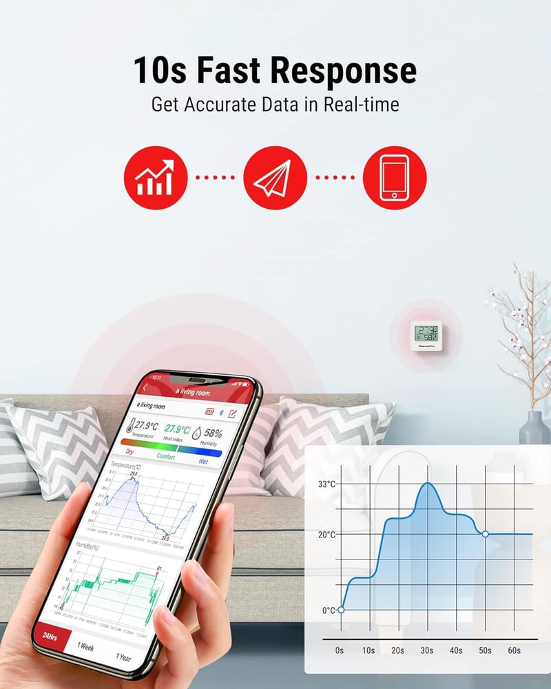 ThermoPro TP357 Bluetooth Hőmérő és Páramérő Szett (2db) - 80m Hatótáv, Applikációval, Adatgrafikonnal, Smiley Kijelzővel Otthonra, Irodába,