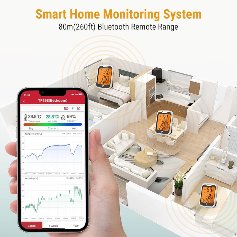 ThermoPro TP358 Bluetooth hőmérő és páratartalom mérő éjszakai fénnyel, időkijelzéssel, ±0,5°C pontossággal, 80m hatótávval hálószobába, iro