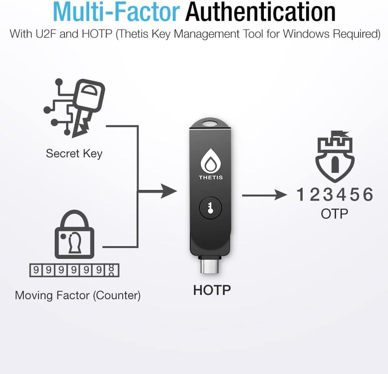 Thetis Pro FIDO2 Biztonsági Kulcs - Kétfaktoros Hitelesítés, NFC Támogatás, USB-A és USB-C Csatlakozók, Windows/MacOS/Linux Kompatibilis
