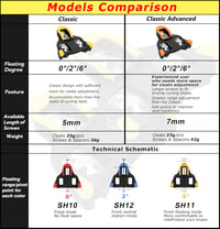 Thinvik SPD-SL Klickpedál Klemmplatte Shimano SH10 SH11 SH12 Rennrad - For SPD-SL-6° 3