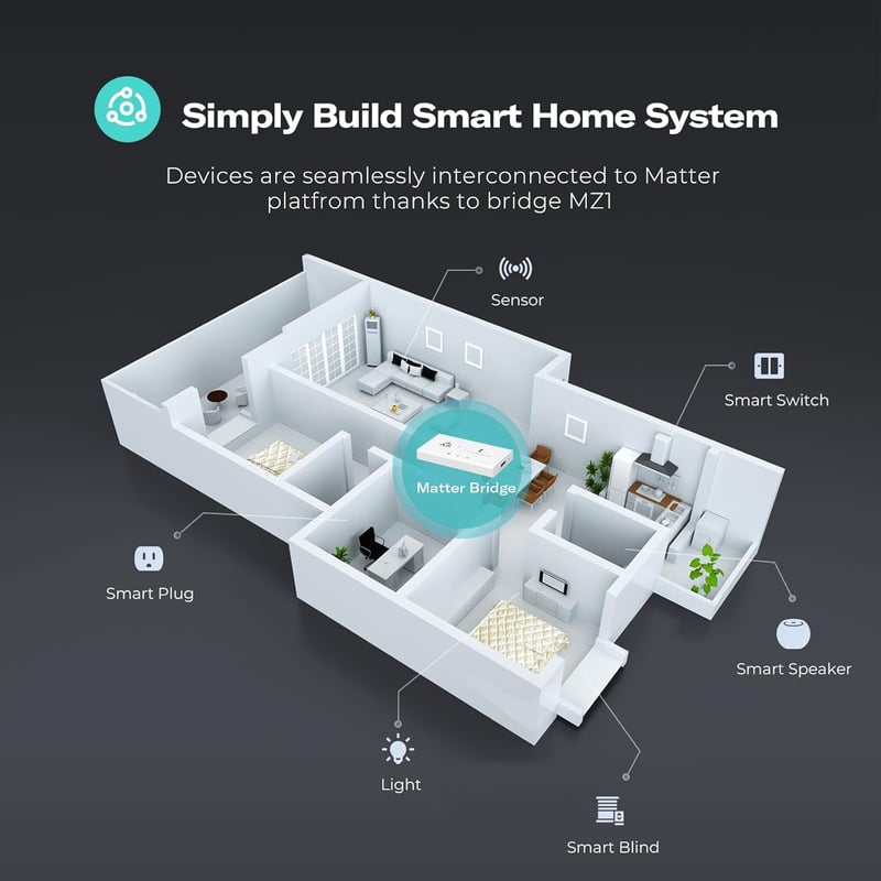 THIRDREALITY Smart Bridge MZ1 Zigbee okos otthon vezérlő Google Home Apple Home kompatibilis - White/Opulent Garden