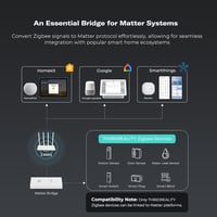 THIRDREALITY Smart Bridge MZ1 Zigbee okos otthon vezérlő Google Home Apple Home kompatibilis - White/Opulent Garden 3