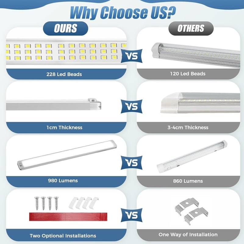 Thlevel 228LED Lakóautó Beltéri Lámpa 12V-85V 10W 1000LM Kapcsolóval 2db