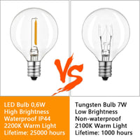 Thokono G40 LED izzó csere, E12 foglalat, IP44, meleg fehér - 25 db 3