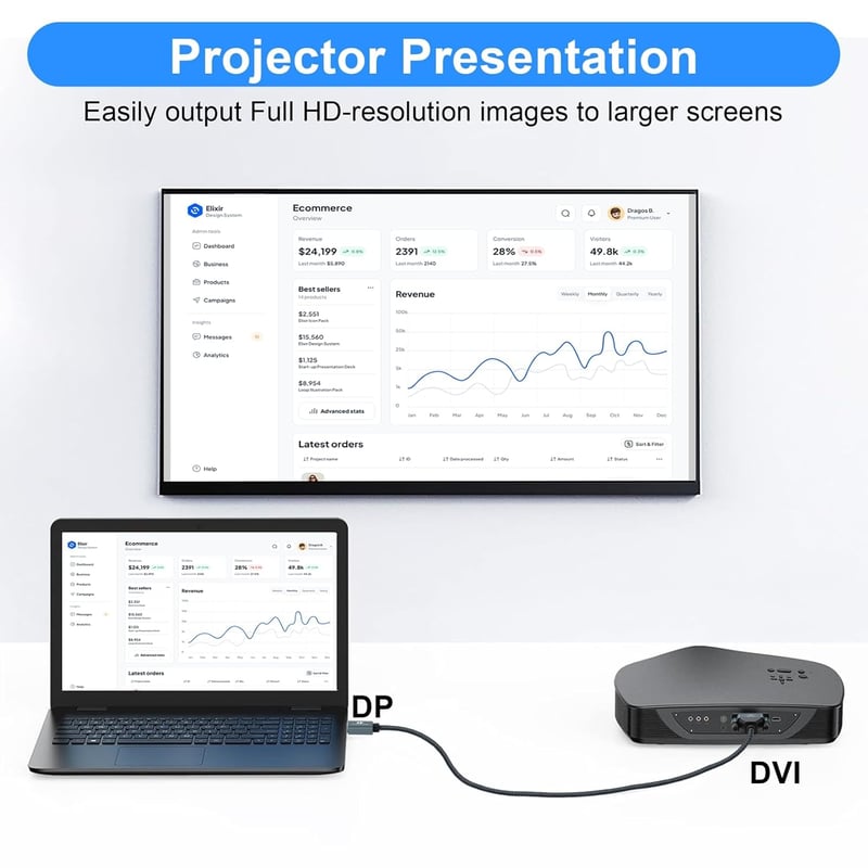 Thzzhnno DisplayPort DVI kábel 2m aranyozott nylon fonott adapter 1080p