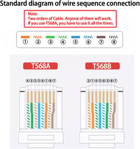 Tiandirenhe RJ45 hálózati szerszámkészlet Cat5/Cat6 teszterrel és 50 csatlakozóval 9
