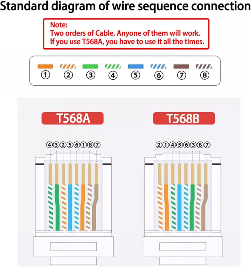 Tiandirenhe RJ45 hálózati szerszámkészlet Cat5/Cat6 teszterrel és 50 csatlakozóval