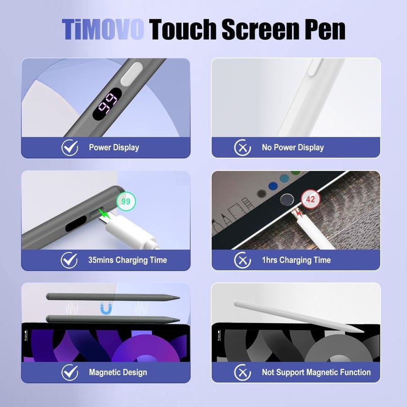 TiMOVO Stylus Pen érintőképernyős toll iPad iPhone Android Samsung Xiaomi tablethez